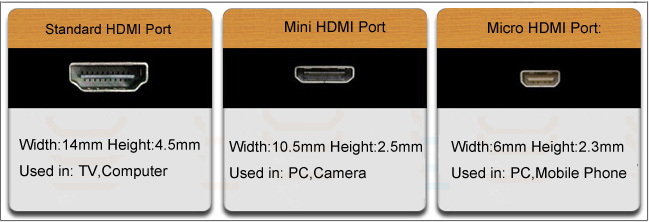 HDMI receptacles