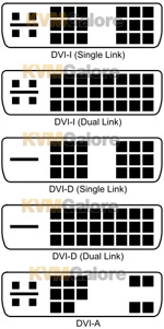 DVI connectors