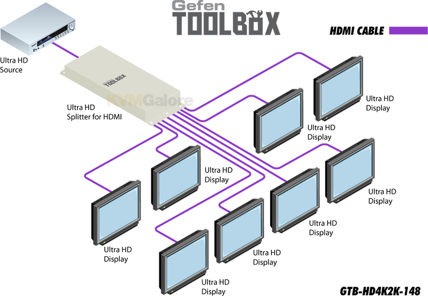 GefenToolBox Ultra HD HDMI Splitters