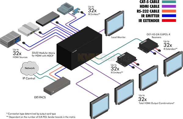 Gefen-Modular-HDMI-Matrix-Diag-600