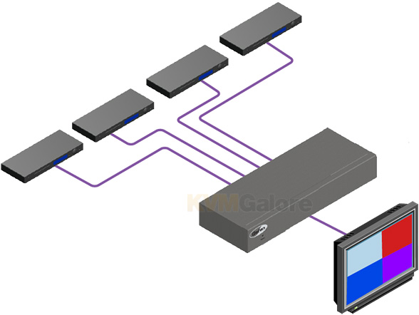 Multiview split-screen HDMI Switcher