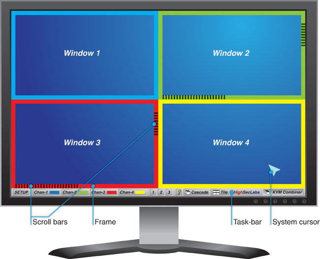 Multiview KVM split-screen