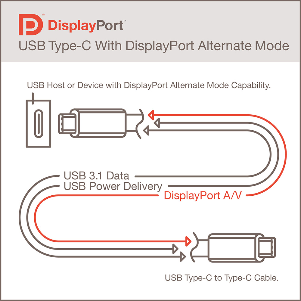 DisplayPort Alternate Mode