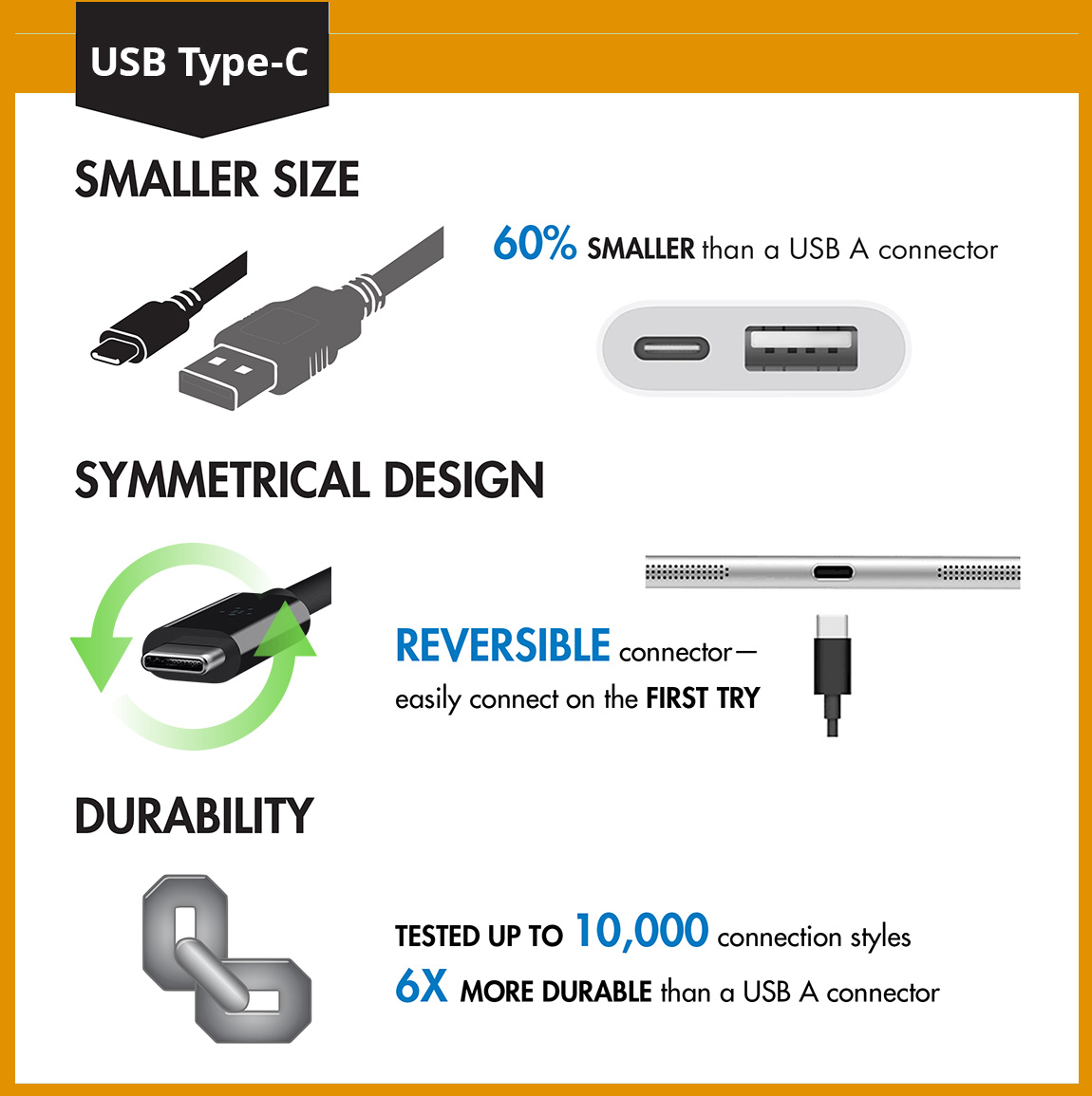 USB-Type-C