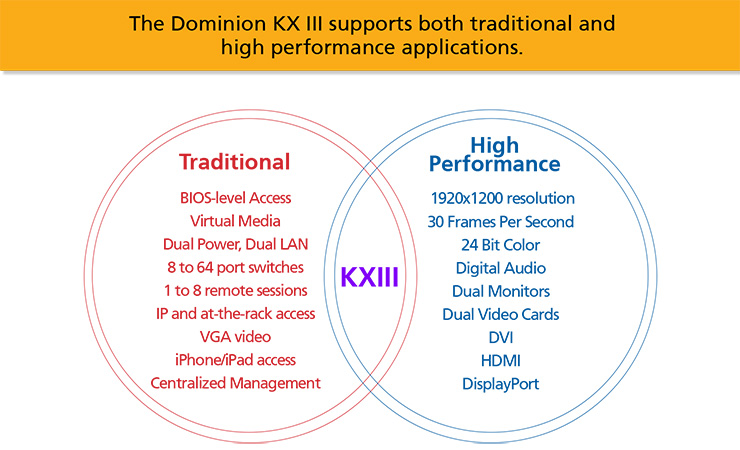 Dominion KX III for broadcast & AV