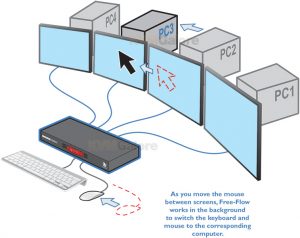 Cursor Switching